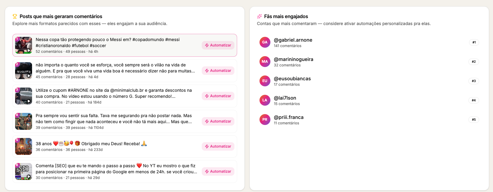 Top posts e fãs engajados