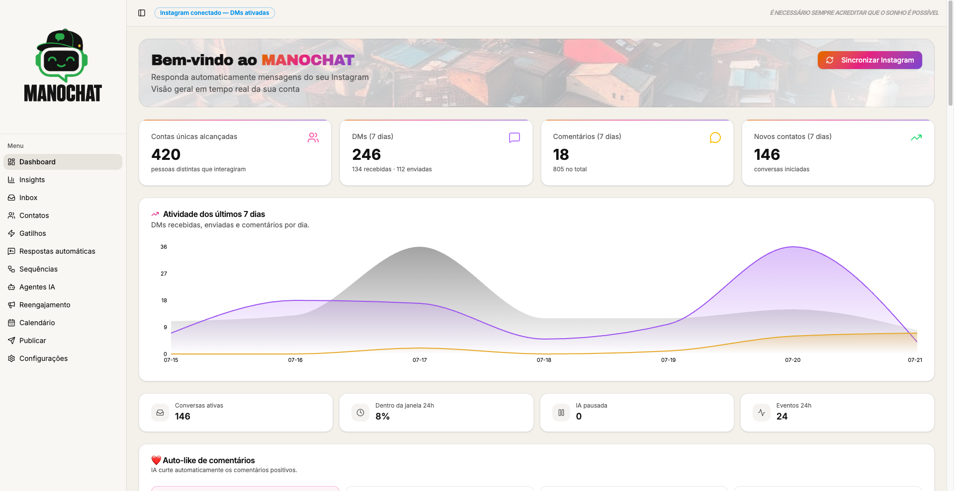 Dashboard do MANOCHAT